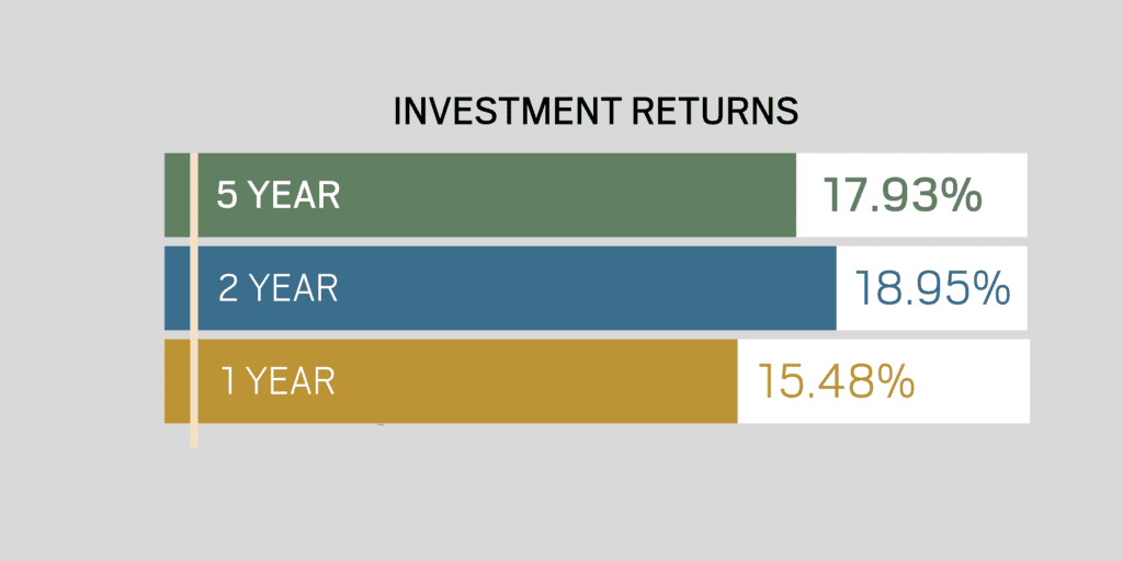 Image for Endowment Performance